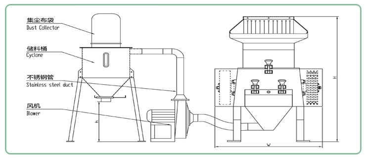膠頭塑料破碎機 膠頭塑料破碎機